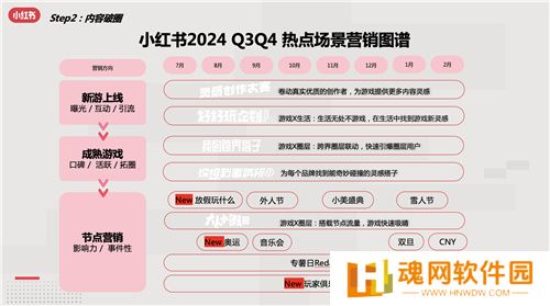 小红书游戏行业解决方案首发，破圈成为游戏营销的第三种范式