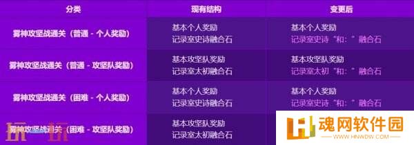 DNF地下城与勇士2月27日更新公告汇总：深渊门票+10增幅券等你来!