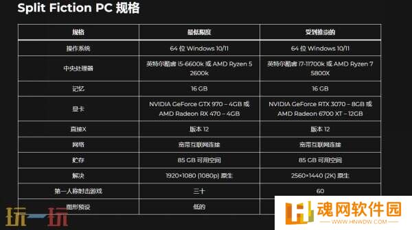 《双影奇境》PC配置需求公布 3月7日正式发售