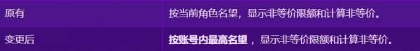 DNF地下城与勇士2月27日更新公告汇总：深渊门票+10增幅券等你来!