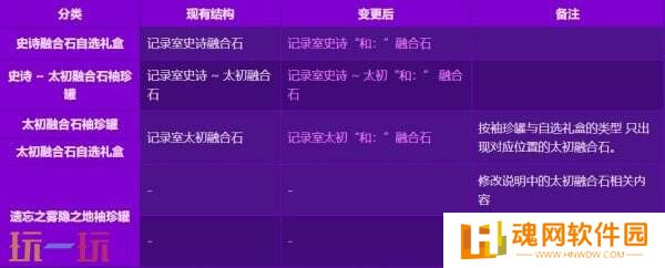 DNF地下城与勇士2月27日更新公告汇总：深渊门票+10增幅券等你来!
