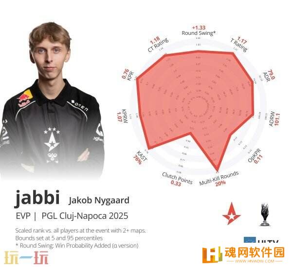 CS2 PGL克鲁日·纳波卡EVP及最佳阵容！NiKo斩获MVP！