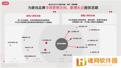 小红书游戏行业解决方案首发，破圈成为游戏营销的第三种范式