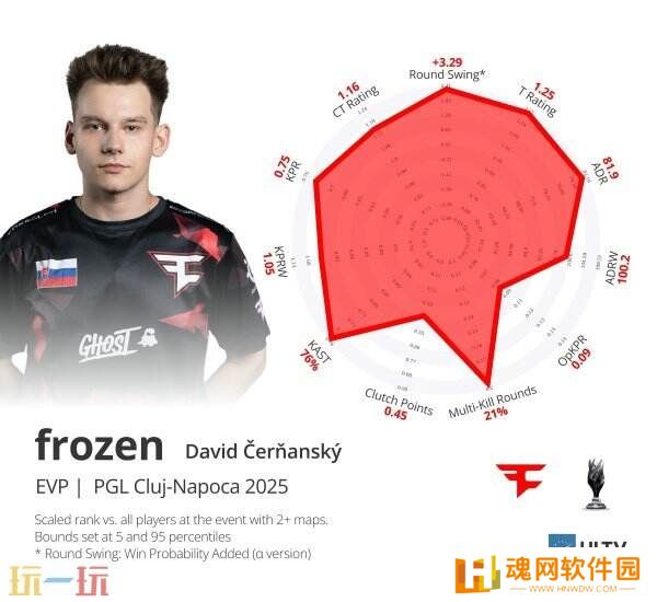 CS2 PGL克鲁日·纳波卡EVP及最佳阵容！NiKo斩获MVP！