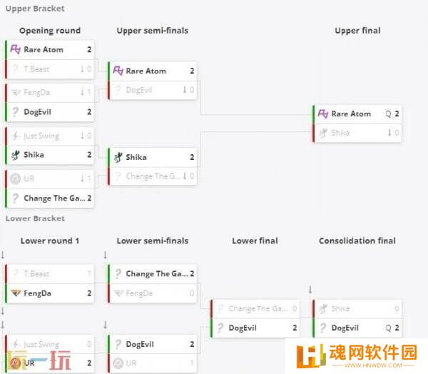 CS2 2025MESA亚洲大师赛参赛队伍公布！8支战队将逐鹿赛场 ！
