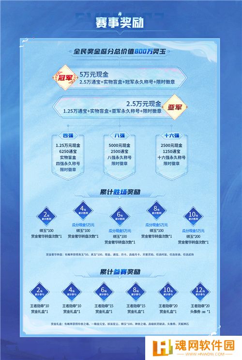 长安幻想全民赏金联赛开启，公平竞技赢价值800万灵玉赏金！