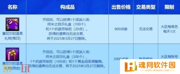 DNF地下城与勇士2月27日更新公告汇总：深渊门票+10增幅券等你来!