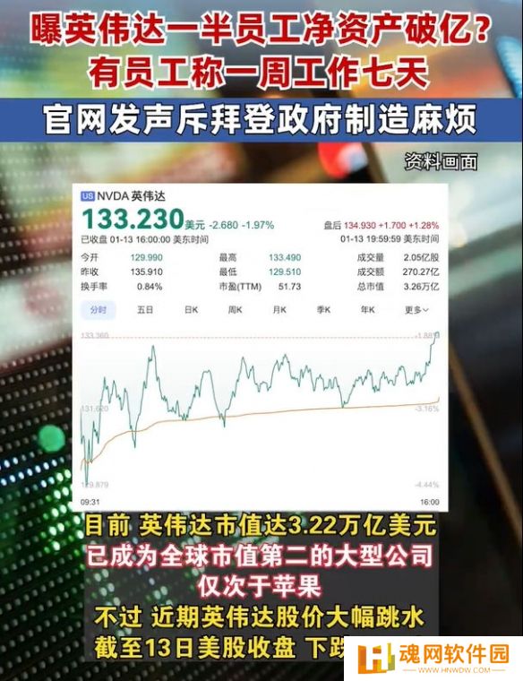 近半英伟达员工净资产破亿，财富曝光后引发网友热烈讨论