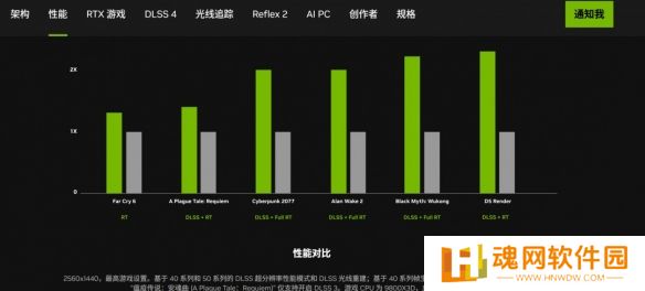 英伟达释放神秘信号：若不开启多帧生成，5070真难逾越4090鸿沟