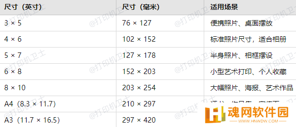 常见的相片纸尺寸