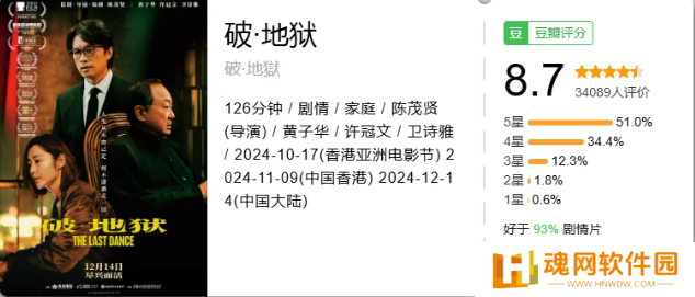 黄子华主演新片《破・地狱》票房超6000万，豆瓣斩获8.6高分