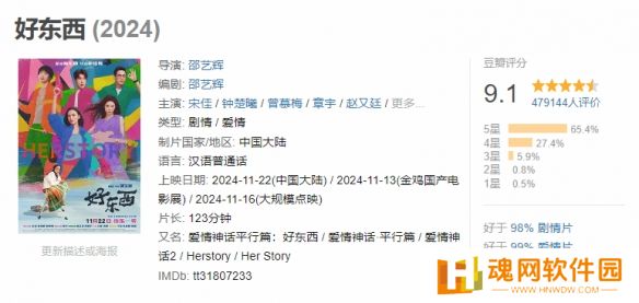 贺岁档电影票房突破7亿：《好东西》领跑，票房达4亿；《蜡笔小新》紧随其后