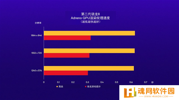 Arm ASR超分让手游帧率提升100％！基于AMD FSR 2