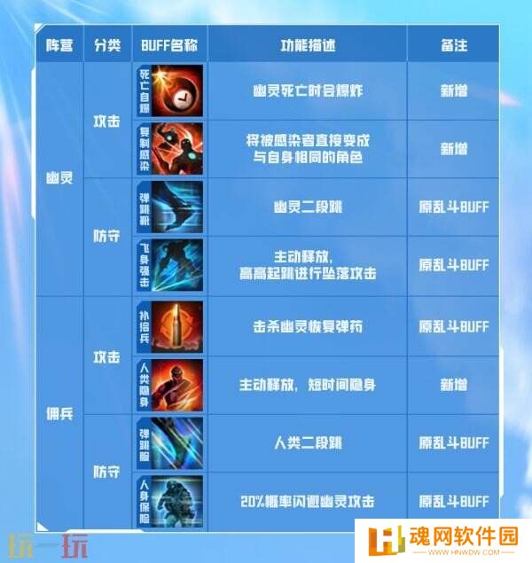 CF穿越火线生化玩法大更新！全新起源终结者同步登场！