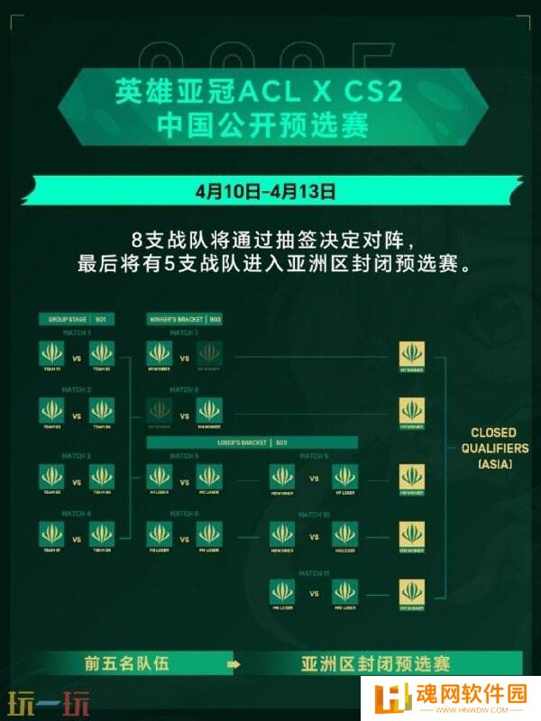 2025 ACL X CS2新手进阶舞台重磅开启！公开预选赛时间赛制分享！