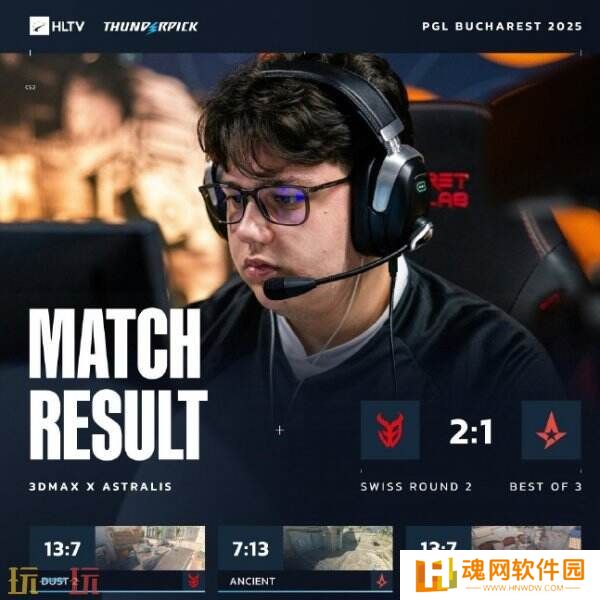 CS2 PGL布加勒斯特第二日赛果！3DMAX进入2-0组！