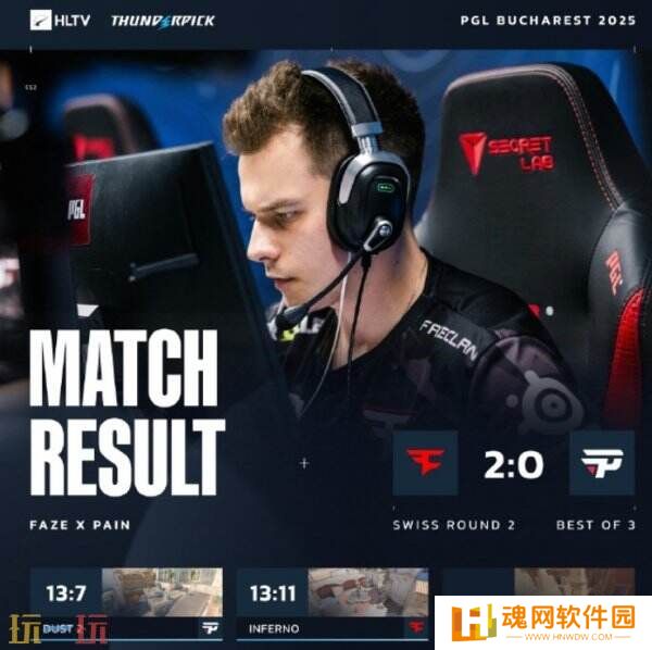 CS2 PGL布加勒斯特第二日赛果！3DMAX进入2-0组！