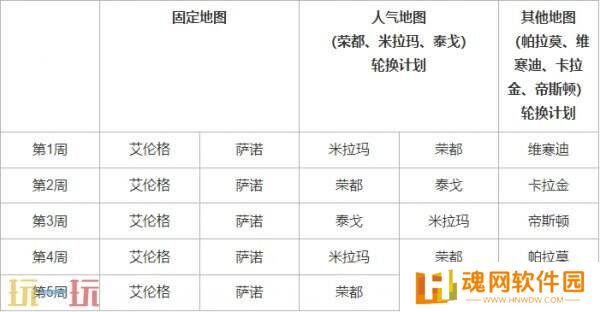 PUBG绝地求生4月9日更新公告汇总：第35赛季第1轮更新！