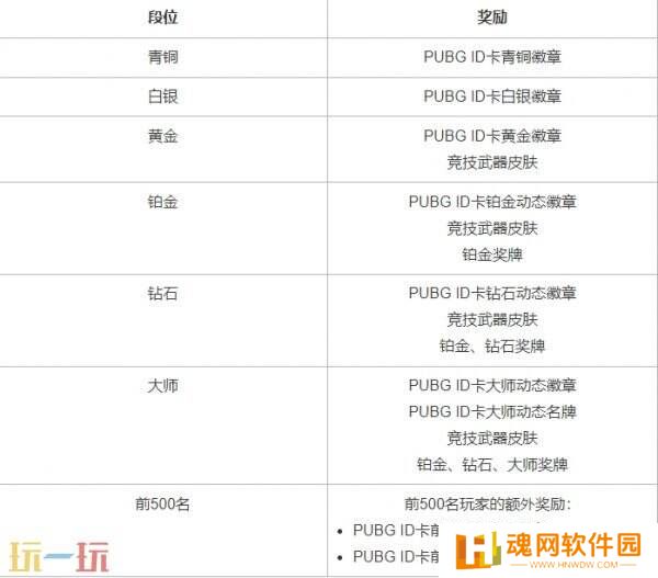 PUBG绝地求生4月9日更新公告汇总：第35赛季第1轮更新！
