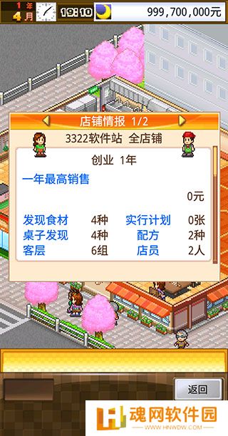 吃货大食堂