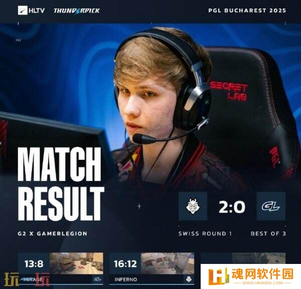 CS2 PGL布加勒斯特站小组赛首日赛果！3DMAX进入1-0组！
