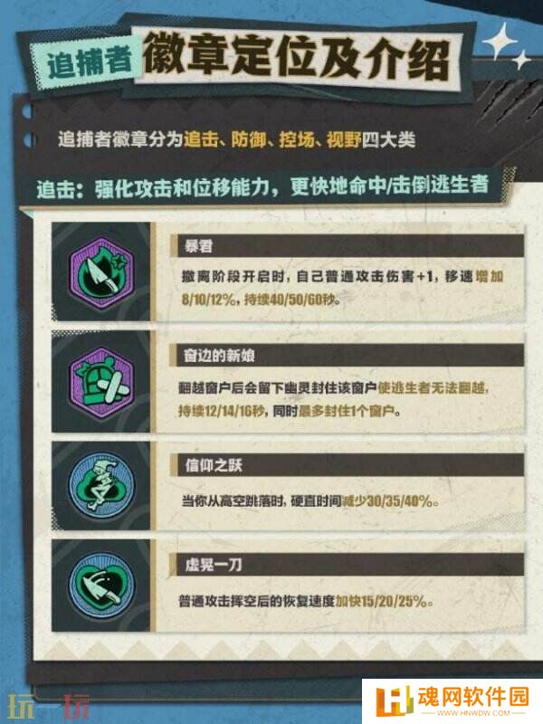 蛋仔派对逃出惊魂夜玩法迎来重磅更新！徽章系统上线！