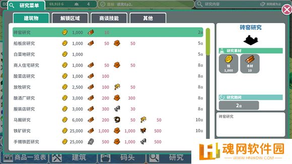 罗塔岛航海贸易记